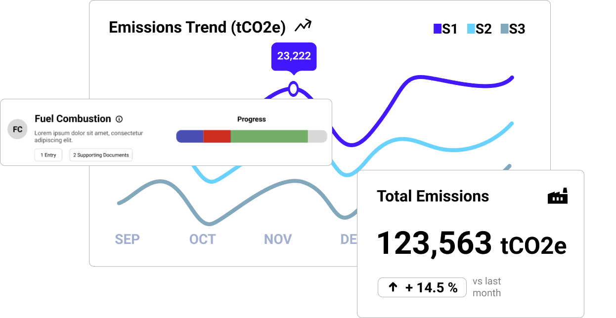 EnviroAI Dashboard Preview